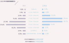 万亿新蓝海！直销企业的新红利就藏在这个新