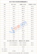 22省份国庆旅游成绩单：四川入账509亿 “河南游