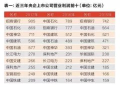国资报告解读:央企是A股市