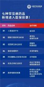 “罕见病”药：用不起VS供