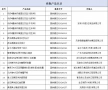 国家市监总局公开发布保健食品注册产品文件