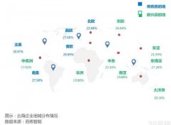 出海启示录：直企如何突破海外市场？