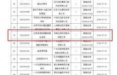 华熙生物“注射用透明质酸钠复合溶液”获NMPA批