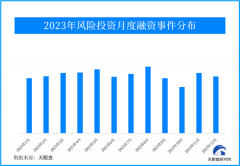 天眼新知 | 2023年风险投资市场 坚守初心 适应变