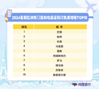 同程旅行大数据：暑期旺季遇上奥运，巴黎酒店