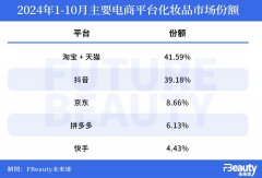 1-10月，美妆市场出现了三大意外