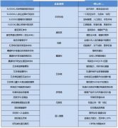 10-11月直销企业新品速递