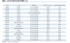东阿阿胶：业绩修复路漫漫，产品结构单一
