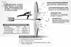 深度丨返投比例最低1:1!传统返投模式难以为继,政府引导基金困局求解