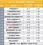 百姓要拿出三分之一存款买房?专家建议炸了 房地产指数已大涨20%