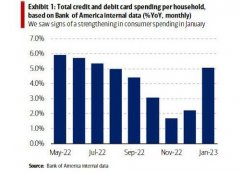 所有人都在等待CPI,但真正令人震惊的数据可