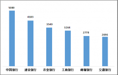 2022年四季度银行业消费者投诉榜:中国银行、