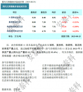光伏周报:协鑫科技称颗粒硅市场占有率已超15%