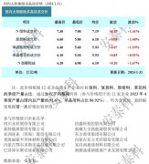 光伏周报:协鑫集成净利润预增1.5至2.7倍 麦迪