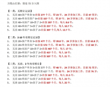 又有网红新盘了!审查再严厉,也挡不住购房者打新的热情