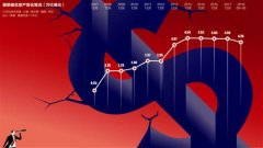 全球金融危机十周年再反思:历史很容易重复|雷曼兄弟