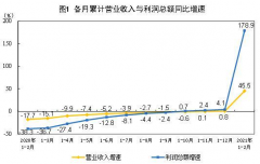 低基数叠加“就地过年”!中国1-2月规模以上