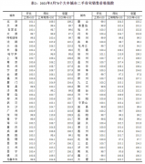 楼市凉凉?为了卖房 卖家主动提升佣金 深圳