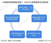 重磅!2021年全国及31省市铁路投资建设计划汇