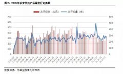 成立规模环比增33%!信托年末冲规模,标品业