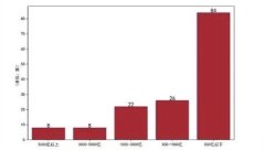 深度 | 资管行业马太效应加剧,16巨头占超半壁江山!中小基金公司如何突围?