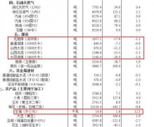 国家统计局:4月下旬生猪(外三元)价格环比涨12.3%